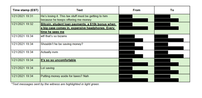 Messages a witness sent about Tom Goldstein in January 2021