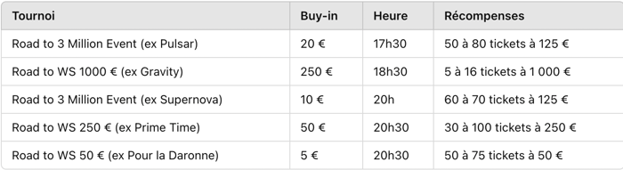 Road to Series Winamax