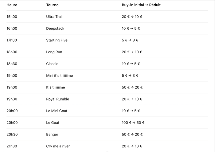 Red Sunday Betclic