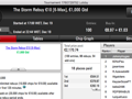 Prey223 Vence The Big €100, é 3º no The Hot BigStack Turbo €50 & Mais 105