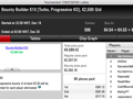 Prey223 Vence The Big €100, é 3º no The Hot BigStack Turbo €50 & Mais 121