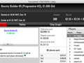 Prey223 Vence The Big €100, é 3º no The Hot BigStack Turbo €50 & Mais 118