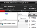 hugo_fcp Venceu Hot BigStack Turbo €50; Dufas o The Big €100 112