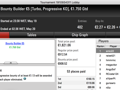 iDuckz Vence The Big €100, Tr8ght o The Hot BigStack Turbo €50 & Mais 131