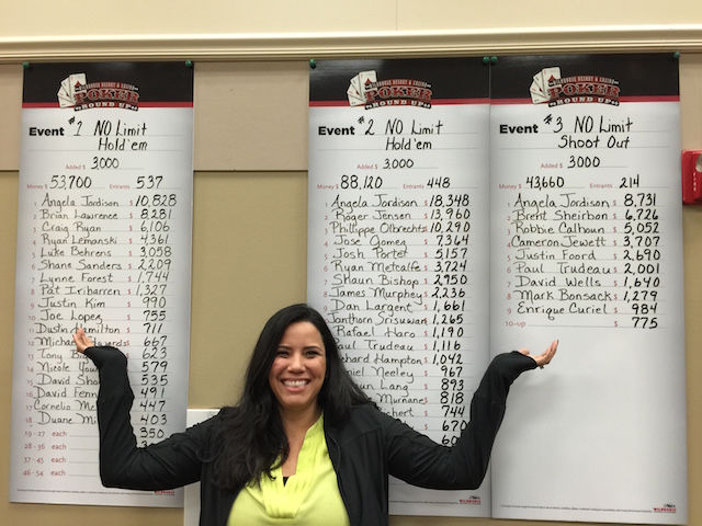 Pendleton poker roundup 2015 results