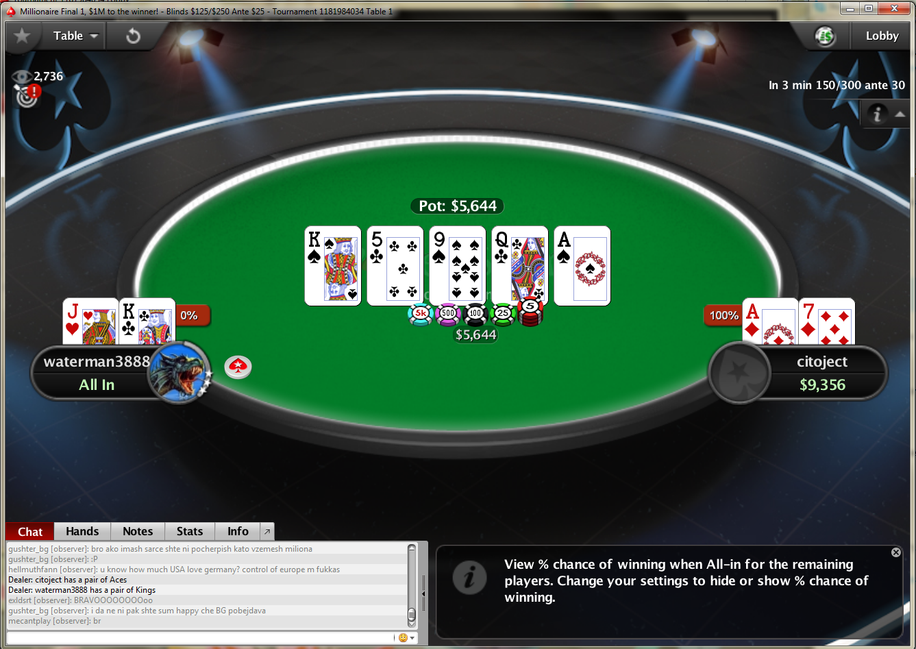 Българин спечели $1,000,000 в PokerStars