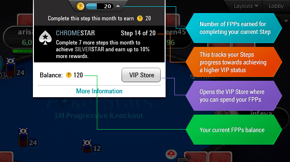 PokerStars gooit VIP-schema voor 2016 om met introductie van VIP Steps