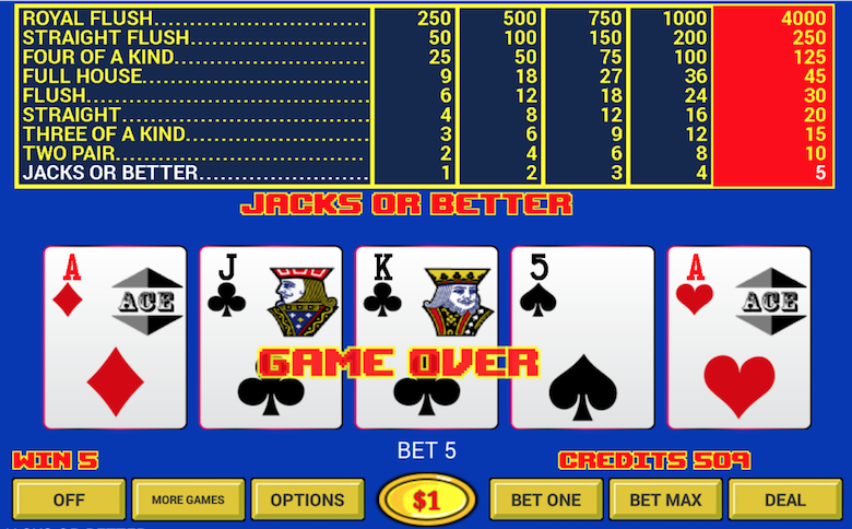 Hidden secrets of video poker deuces wild