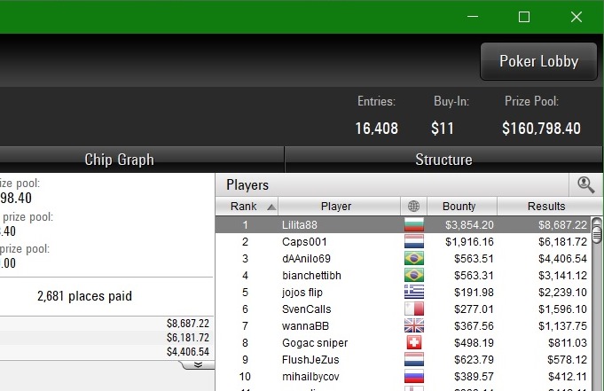 Лиляна Пенчева WCOOP победа Лиляна Пенчева WCOOP победа
