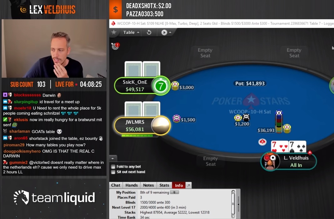 Nl pokernews forum