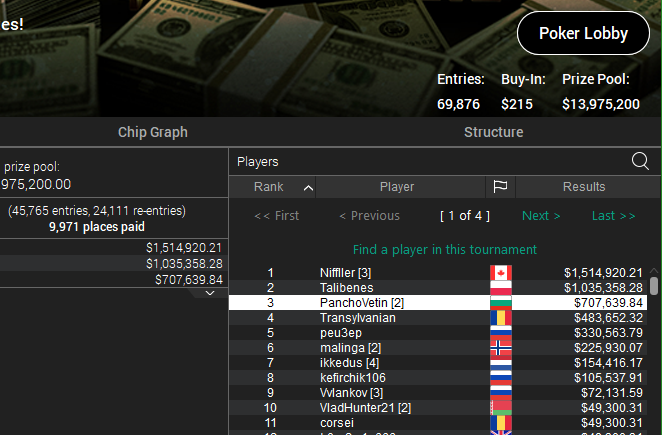 PanchoVetin Sunday Million финална маса