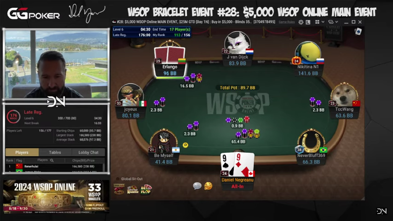 Daniel Negreanu Slowrolled to Bust WSOP Online Main Event; Nearly Sucks Out