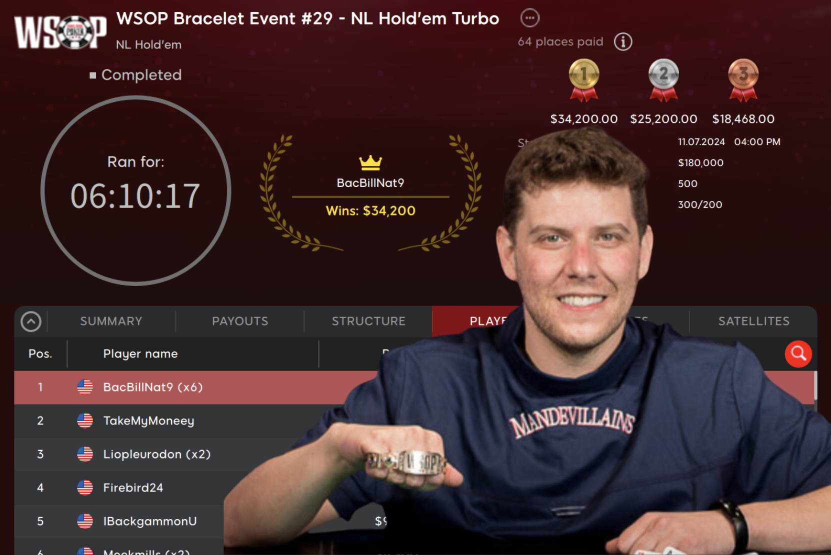 Ari Engel Ships 4th WSOP Gold Bracelet While Playing at PokerStars NAPT