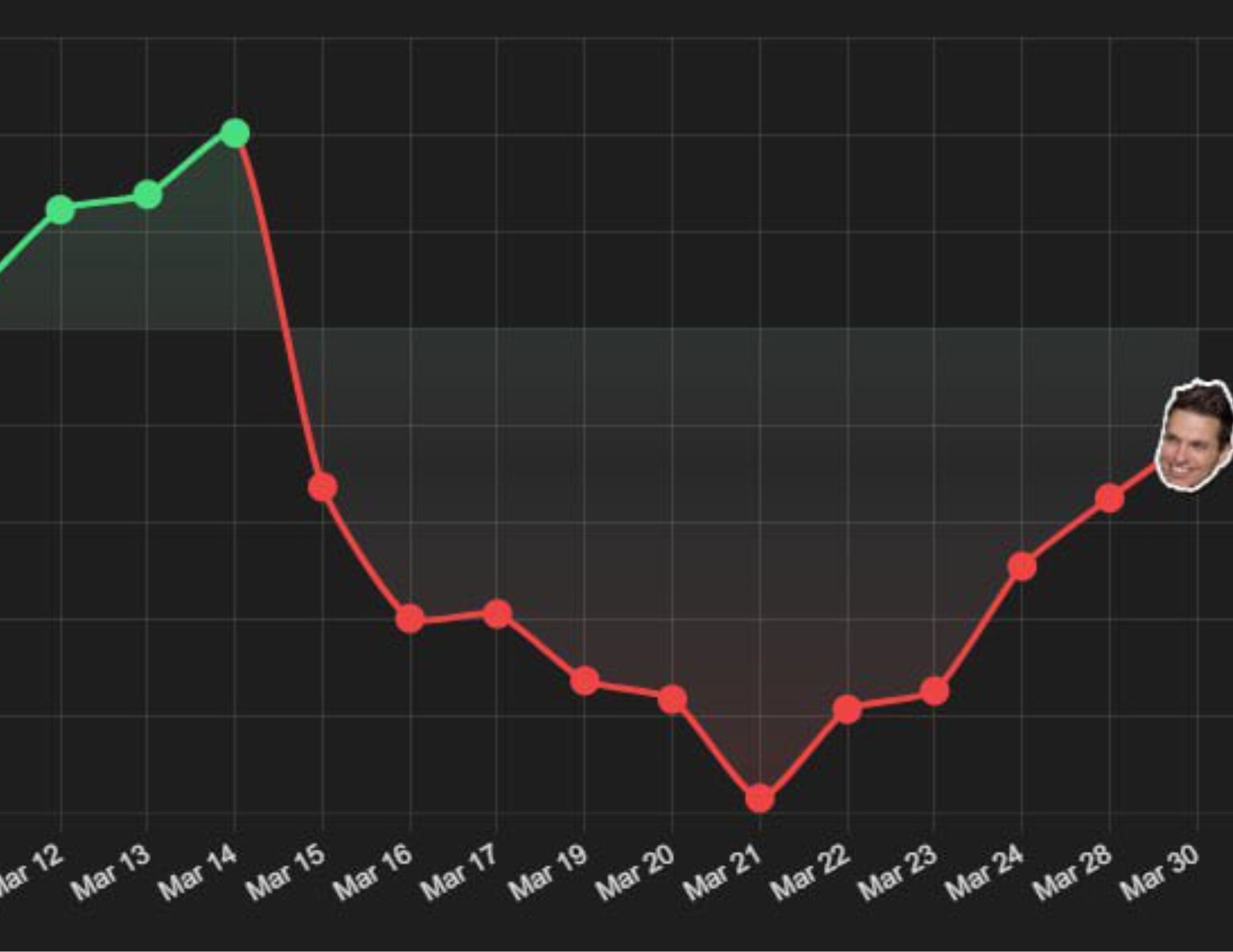 Doug Polk Rallying in What Has Become a $0 Poker Bankroll Challenge