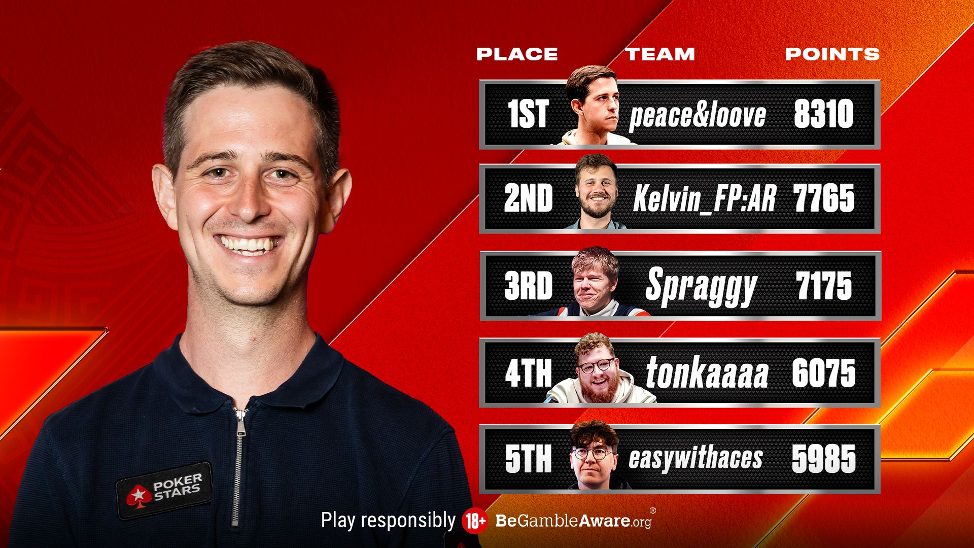 Last-Minute Surge Hands Team peace&loove 2025 SCOOP League Victory