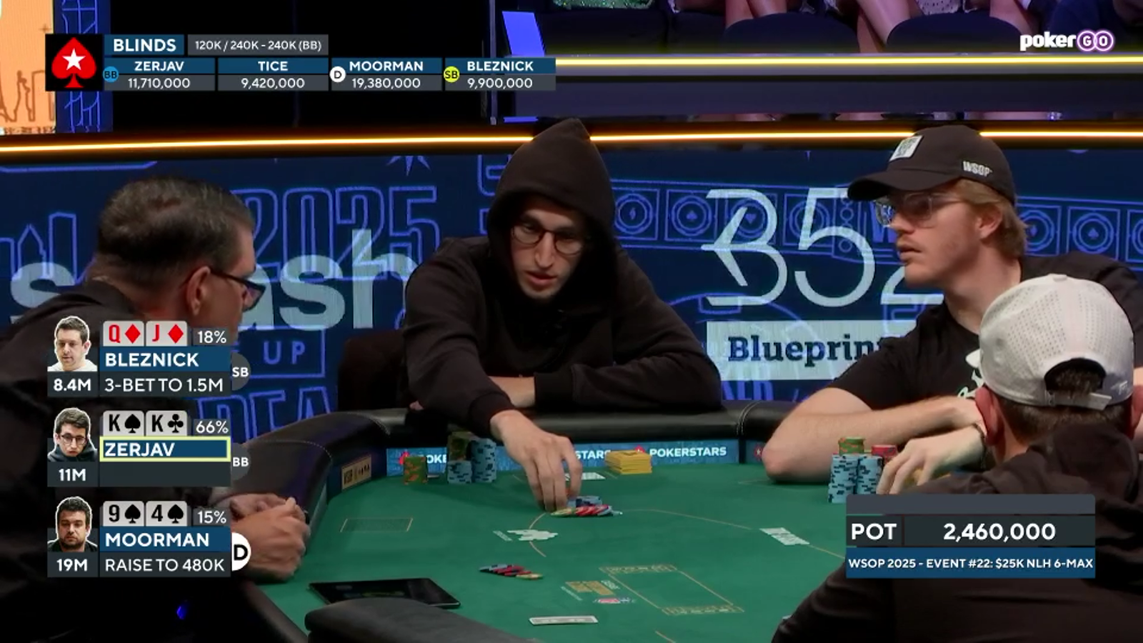 Did WSOP High Roller Winner Angle Shoot at Final Table?