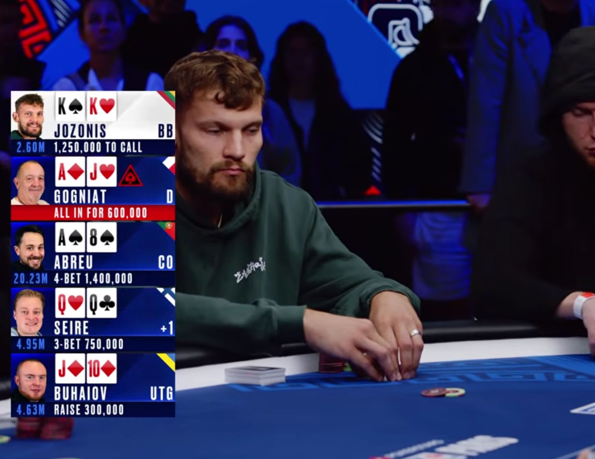 This is One of the Sickest Tournament Poker Hands So Far in 2026