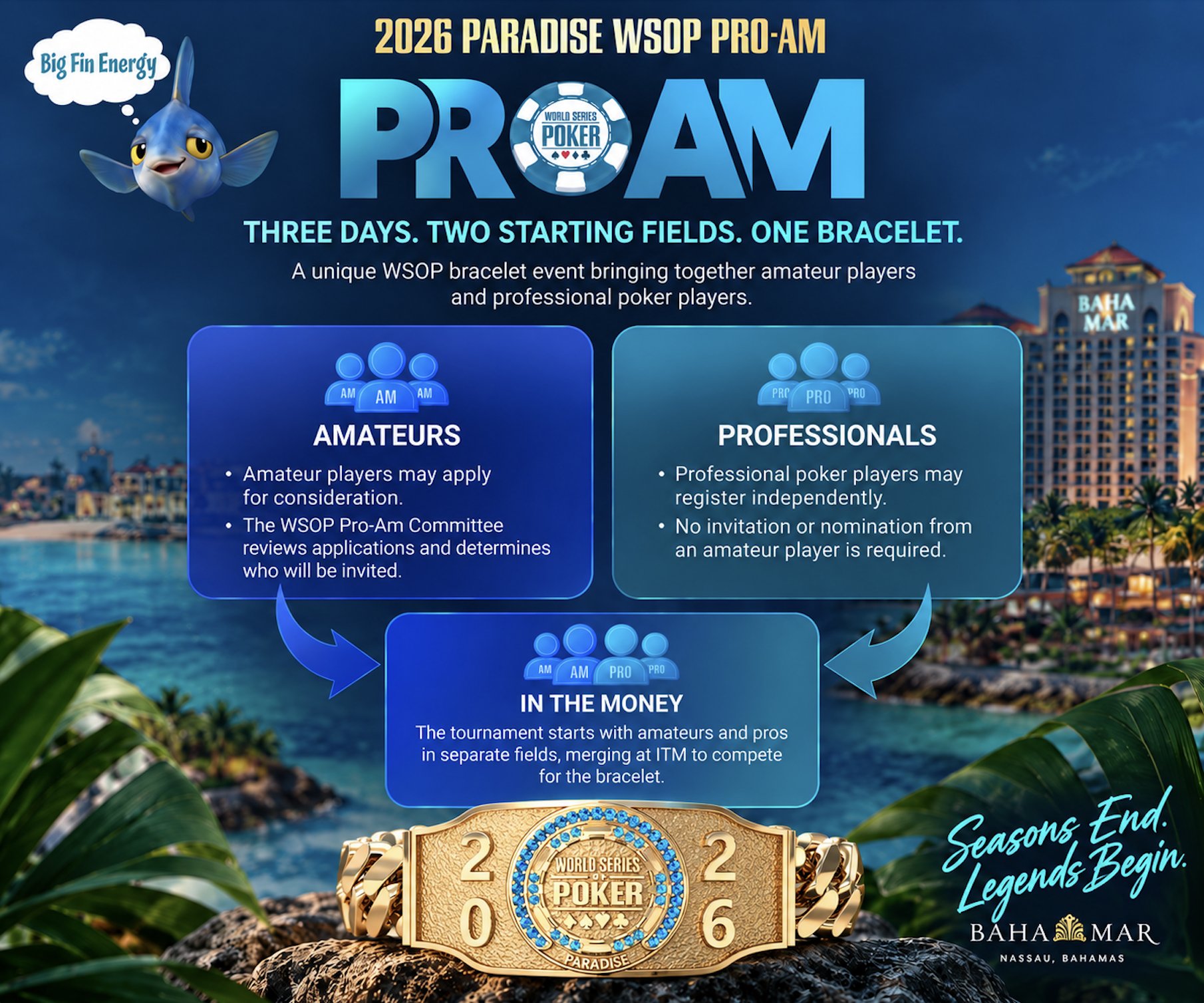 WSOP 프로-아마 브레이슬릿 이벤트, 프로 vs 아마추어 대결 펼친다