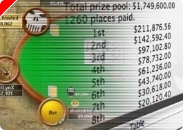 Poker online - Pokerstars Sunday Million : 'TheGoingRate' croque 132.801,79$