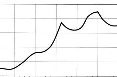 Poker Variance Simulator : Estimez la probabilité d'un down (up) swing