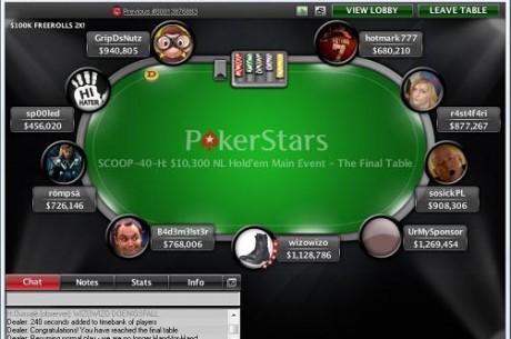 PokerStars Anuncia o Calendário Definitivo do SCOOP 2013