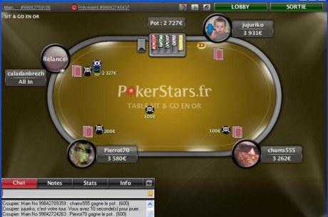 Sit&Go en Or : Pokerstars double les prize pools