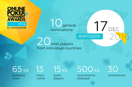 João Mathias e Dowgh-Santos Nomeados nos Online Poker Tournament Awards 2016