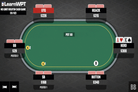 Ace-King vs. a Flop All-in: Fold, Call or Raise?
