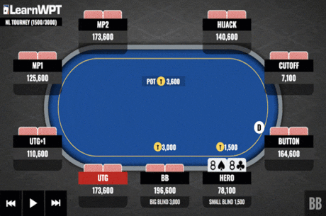 Call, Reraise, or Move All In? Pocket Eights vs. a Short Stack Shove