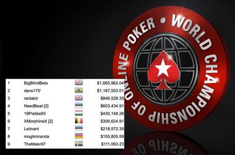 2018 WCOOP Winner 'wann2play' DQd; 'eze88888' Awarded First Place