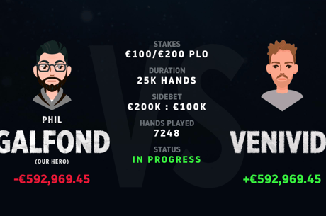 Galfond Challenge: Phil Galfond Stuck Another €200K to 'Venividi1993'