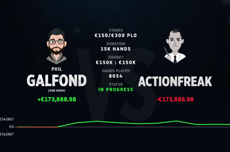 Galfond Challenge: 'ActionFreak' Trailing By €173K Halfway Through