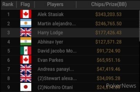 Alek "astazz" Stasiak Claims His First WSOP Gold Bracelet in Event #33: $1,111 Every 1 for...