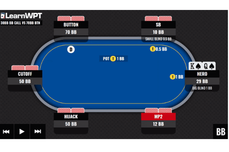 WPT GTO Trainer Hands of the Week: Final Table Play in Big Blind Vs The Chip Leader