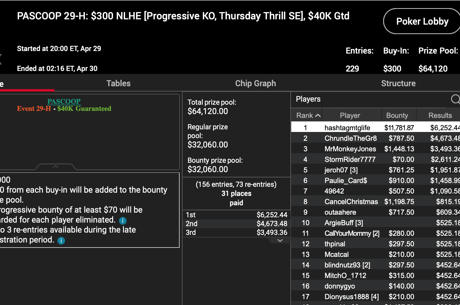 2021 PASCOOP Day 13: 'hashtagmtglife' Rampages to $18K PKO Win