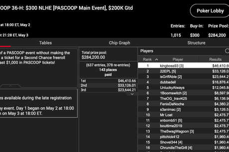 2021 PASCOOP Day 17: 'kingboss93' Ships the Main Event ($46,410)