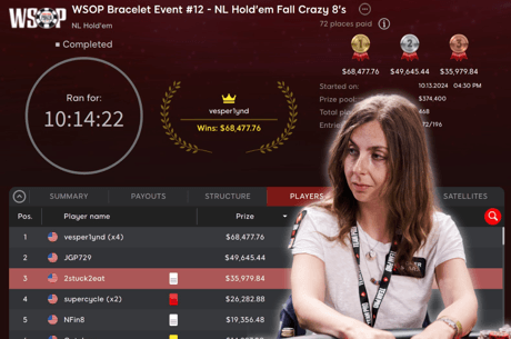 No Bluff – Author Maria Konnikova Wins First WSOP Bracelet