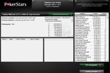 Un uruguayo gana el Sunday Million de PokerStars