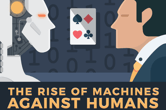 Artificial Intelligence in Poker Infographic: History and Implications