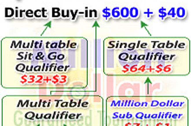 Million Dollar Guaranteed $600 + $40 PokerTurnier 0001 Million Dollar Guaranteed $600 + $40 PokerTurnier 0001