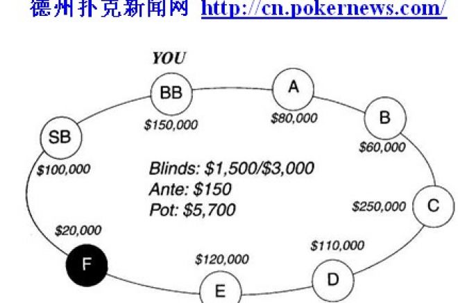 扑克资金管理 0001 扑克资金管理 0001