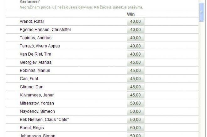 Paskelbti Unibet Open turnyro favoritai 0001 Paskelbti Unibet Open turnyro favoritai 0001