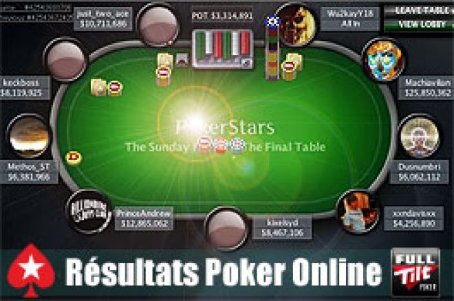 Résultats des tournois poker online et meilleurs performances des joueurs pros sur PokerStars et Full Tilt le dimanche 11 avril