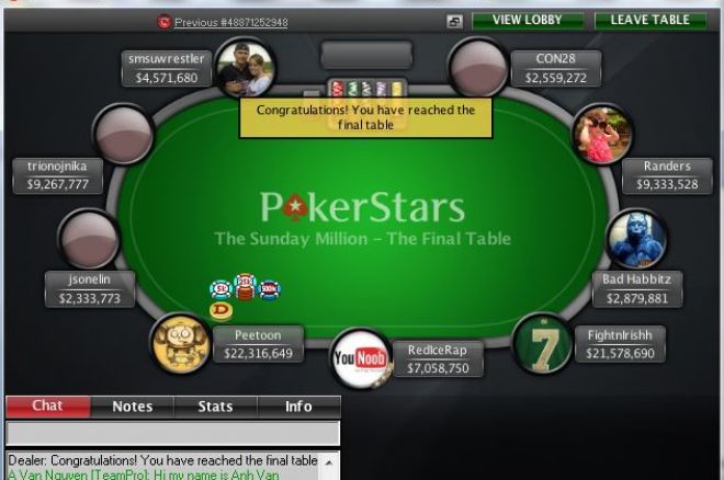 PokerStars Sunday Million: 4-то място за trionojnika и $82,555.20 0001 PokerStars Sunday Million: 4-то място за trionojnika и $82,555.20 0001