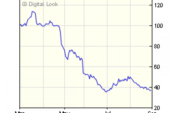 888 Holdings