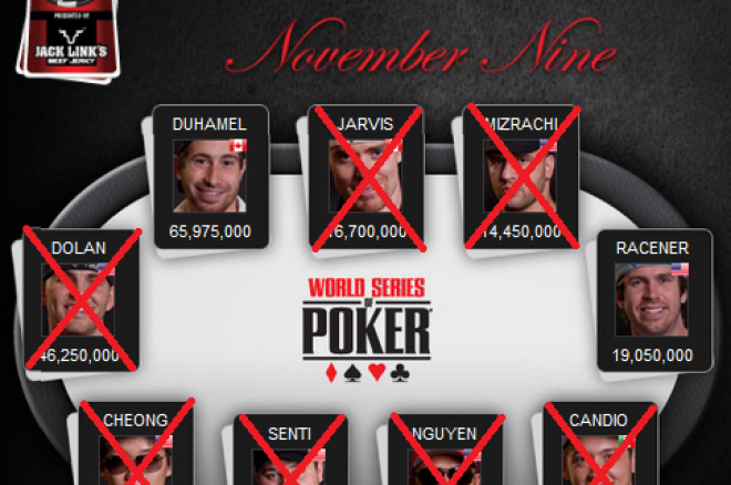 Hvem vinner WSOP Main Event? Følg spenningen fra kl 04:00 tirsdag hos PokerNews 0001 Hvem vinner WSOP Main Event? Følg spenningen fra kl 04:00 tirsdag hos PokerNews 0001