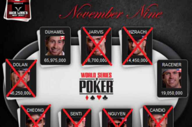 Hvem Vinder WSOP Main Event? Følg Med Fra Klokken 04.10 I Nat 0001 Hvem Vinder WSOP Main Event? Følg Med Fra Klokken 04.10 I Nat 0001