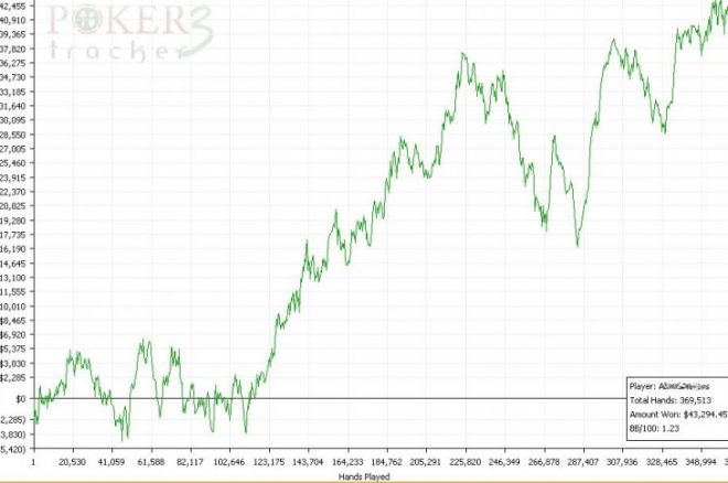 Dienos naujienos: nauja PokerTracker versija, Isildur1 iššūkis ir kitos 0001 Dienos naujienos: nauja PokerTracker versija, Isildur1 iššūkis ir kitos 0001