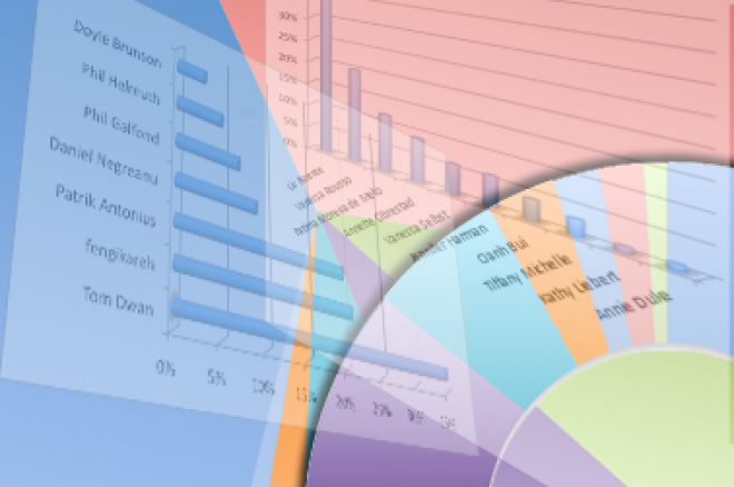 De uitslagen van alle polls De uitslagen van alle polls