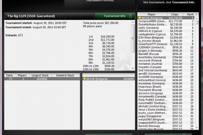 K0VAK PokerStars K0VAK PokerStars